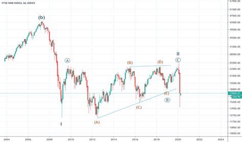 mib forum|ftse mib index.